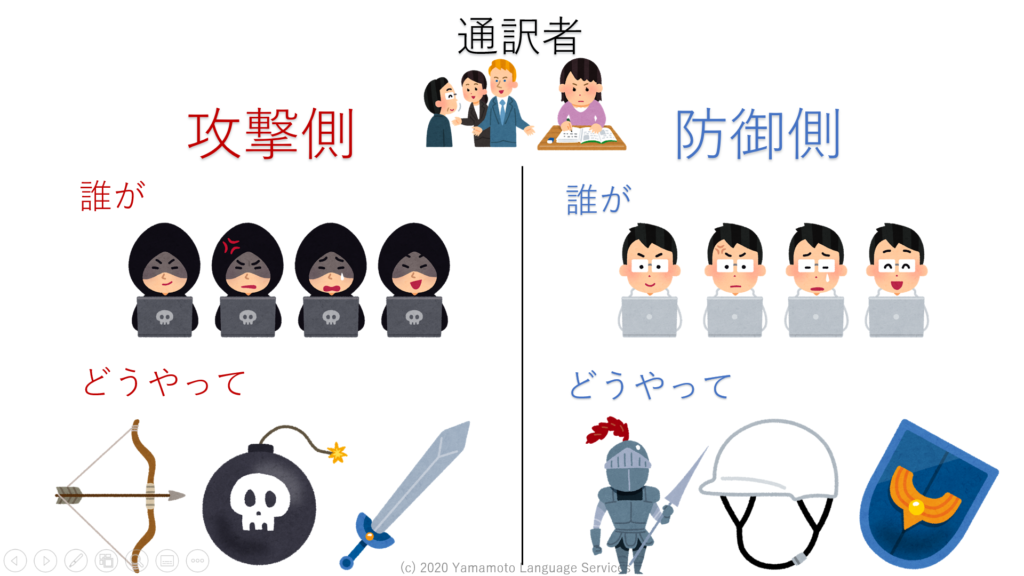 日本語に訳しにくい英語表現 Thrive の意味と使い方 山本ランゲージサービス